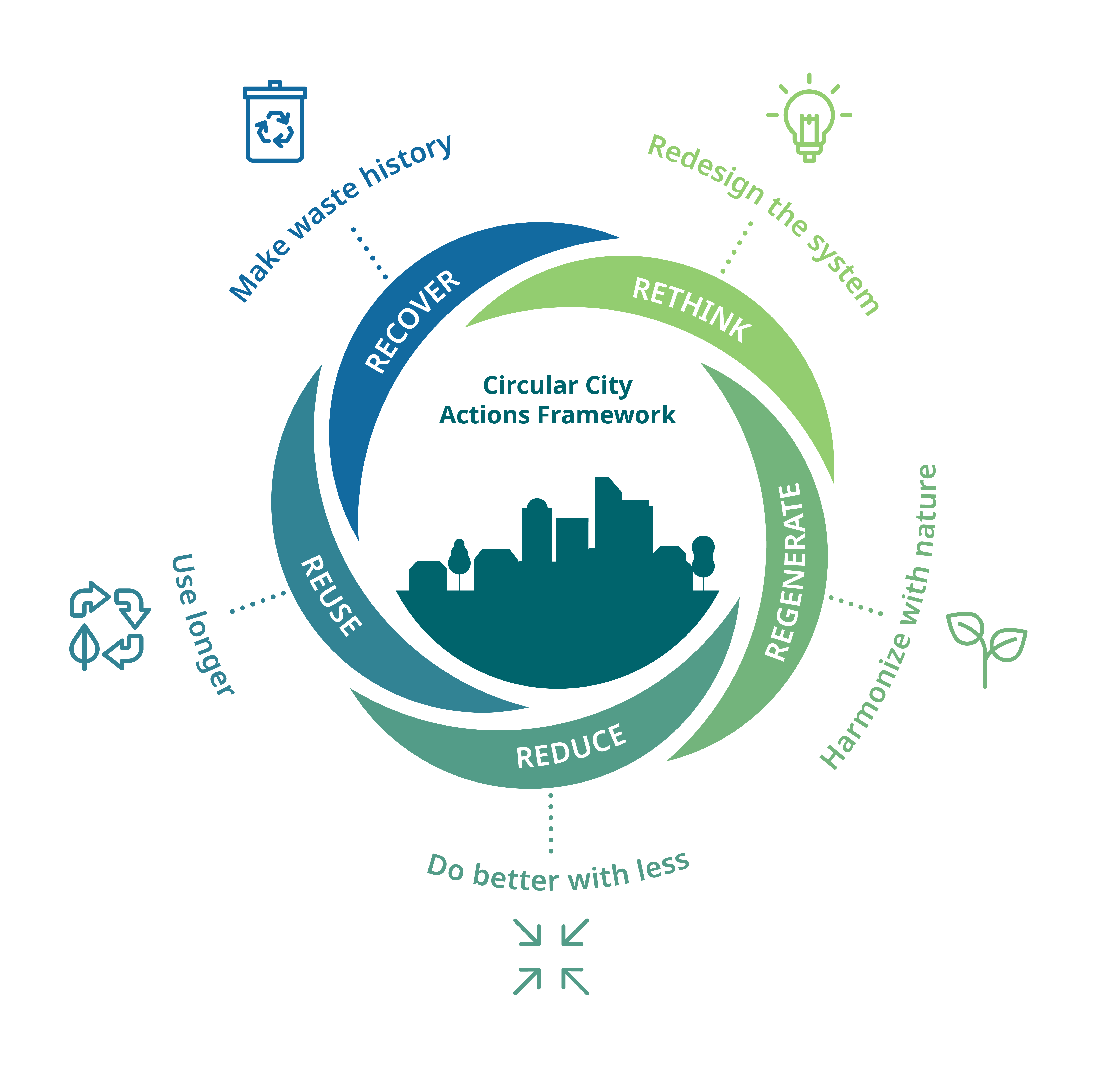 Committing to Circular Creativity